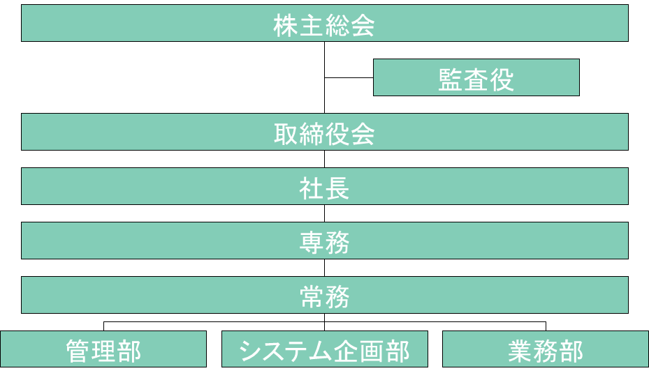機構図